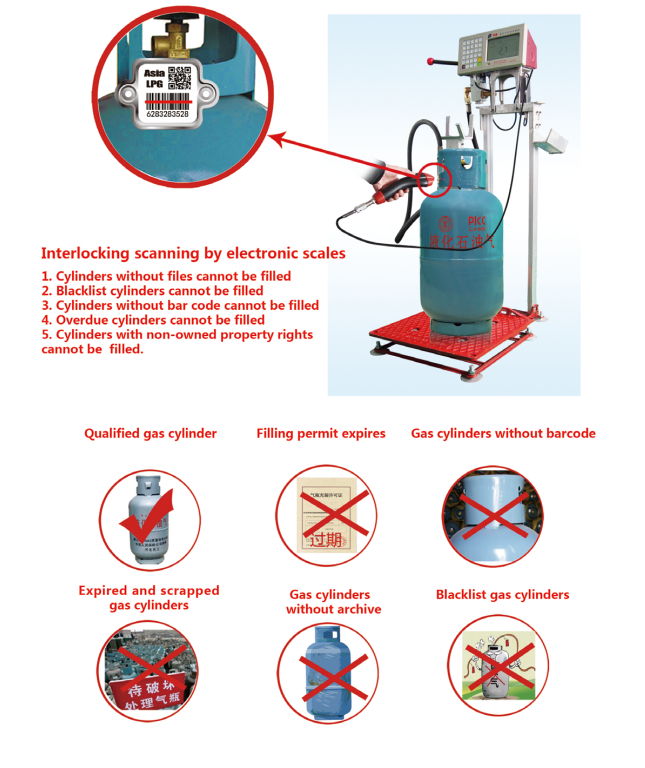 Semi Automatic 180kg Wireless LPG Gas Cylinder Filling Machine