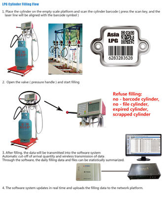 Wireless Transfer Cylinder Tracking System With Barcode Tag