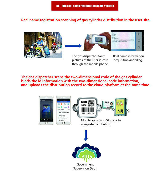 ATEX Wireless Receiver QR Barcode LPG Tracking