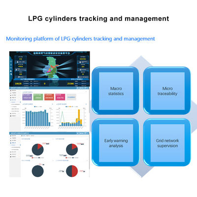 Cylinder Tracking System factory, Buy good quality Cylinder Tracking ...
