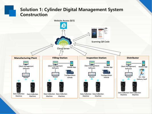 Cylinder Tracking System factory, Buy good quality Cylinder Tracking ...